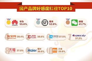 2018国产在线,匠心独运，绽放时代风采